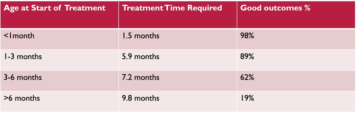Signs of Torticollis in a Baby: Treatment & When to See a PT