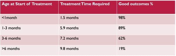 Signs of Torticollis in a Baby: Treatment & When to See a PT
